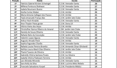 Resultado do Concurso de Bolsas - TOP 30 